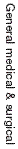 General-Medical-Surgical